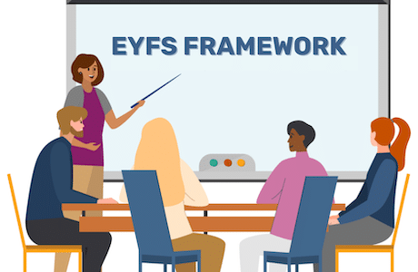 Early Years Foundation Stage (EYFS) – 5 Key Changes